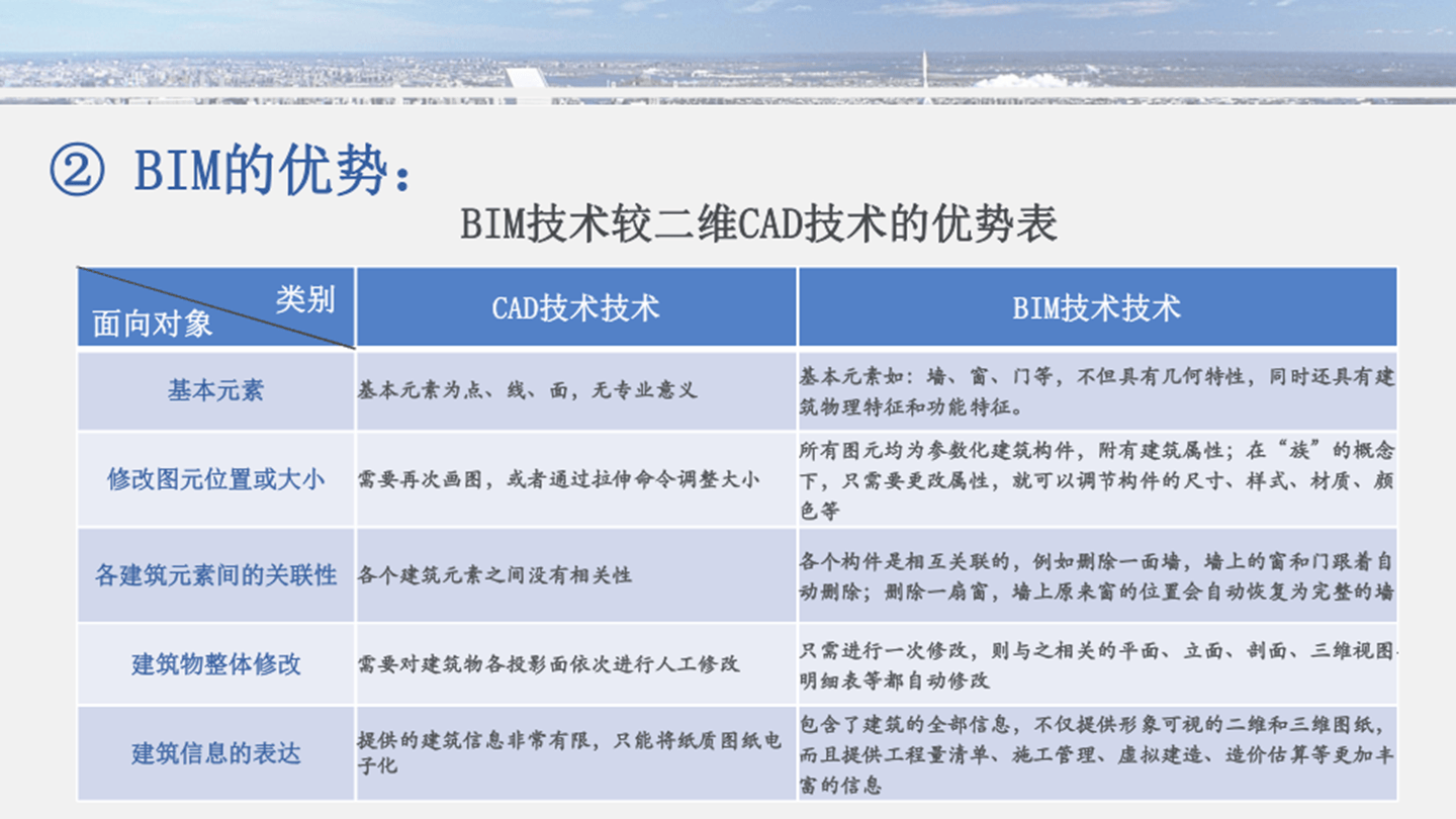 bim工程师各地薪资排名bim工程师各地薪资  第1张 bim工程师各地薪资排名bim工程师各地薪资  第1张