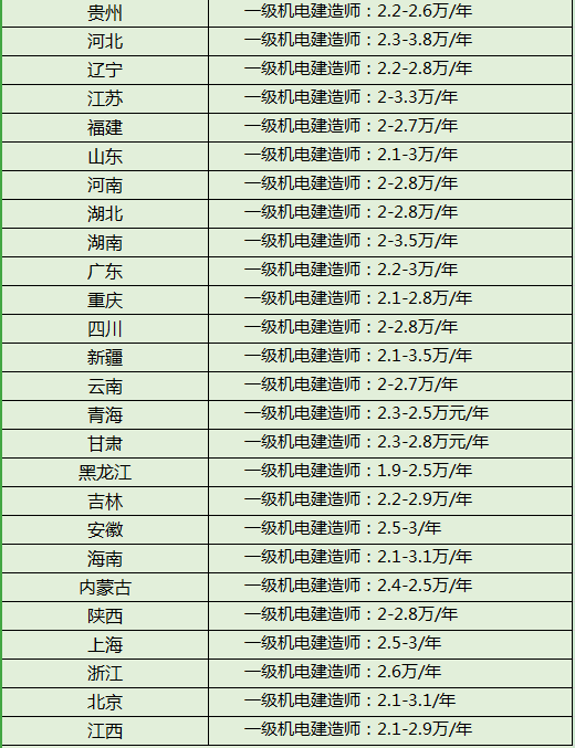 二级造价工程师挂证费用,二级造价工程师挂靠费  第1张 二级造价工程师挂证费用,二级造价工程师挂靠费  第1张