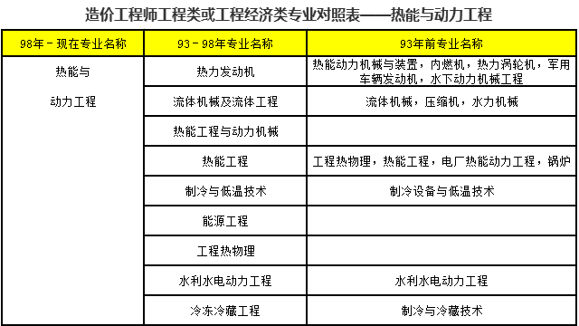 电气造价工程师报考条件,电气造价师证有什么用 第2张 电气造价工程师报考条件,电气造价师证有什么用 第2张