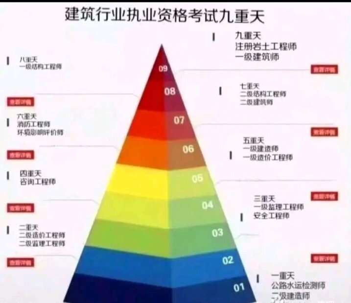一级结构工程师难考吗,一级结构工程师过关率 第1张 一级结构工程师难考吗,一级结构工程师过关率 第1张