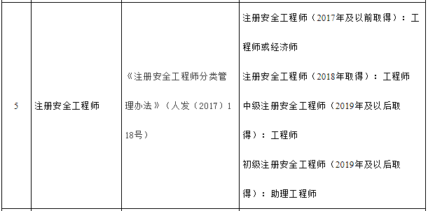 注册安全工程师2019年成绩查询,注册安全工程师2019年 第2张 注册安全工程师2019年成绩查询,注册安全工程师2019年 第2张