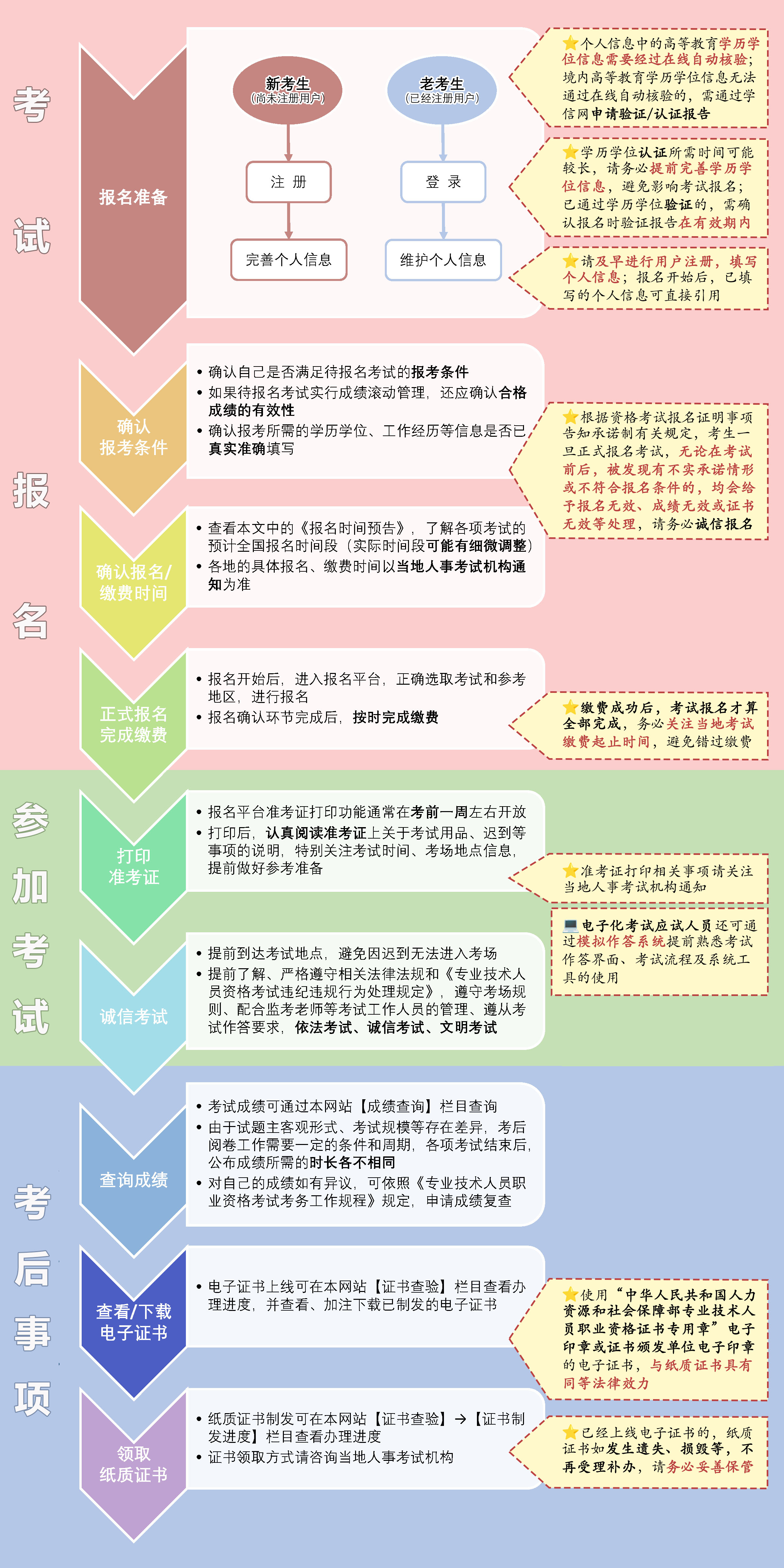 广东造价工程师报名条件及费用,广东造价工程师报名条件 第1张 广东造价工程师报名条件及费用,广东造价工程师报名条件 第1张
