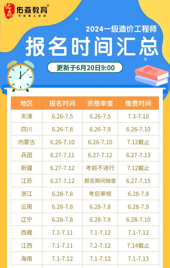 新疆一级造价工程师报考条件2021年新疆一级造价师报名时间与考试时间 第2张 新疆一级造价工程师报考条件2021年新疆一级造价师报名时间与考试时间 第2张