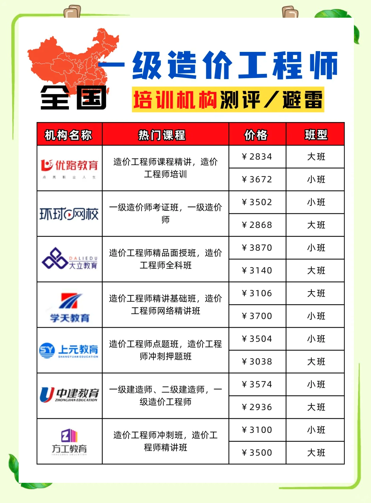 造价工程师和二建,造价工程师和二建冲突吗 第1张 造价工程师和二建,造价工程师和二建冲突吗 第1张