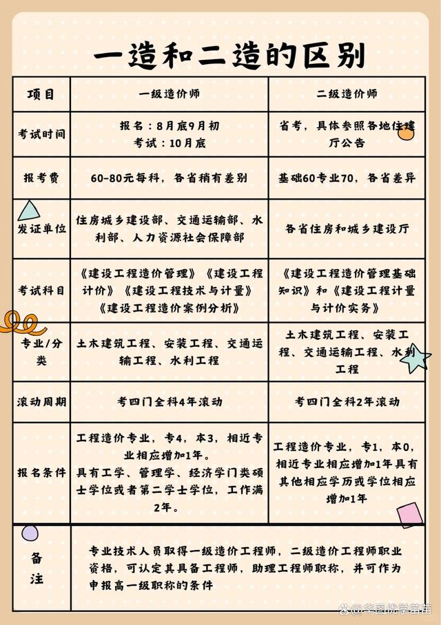 造价工程师几年考过造价工程师考几年有效 第1张 造价工程师几年考过造价工程师考几年有效 第1张