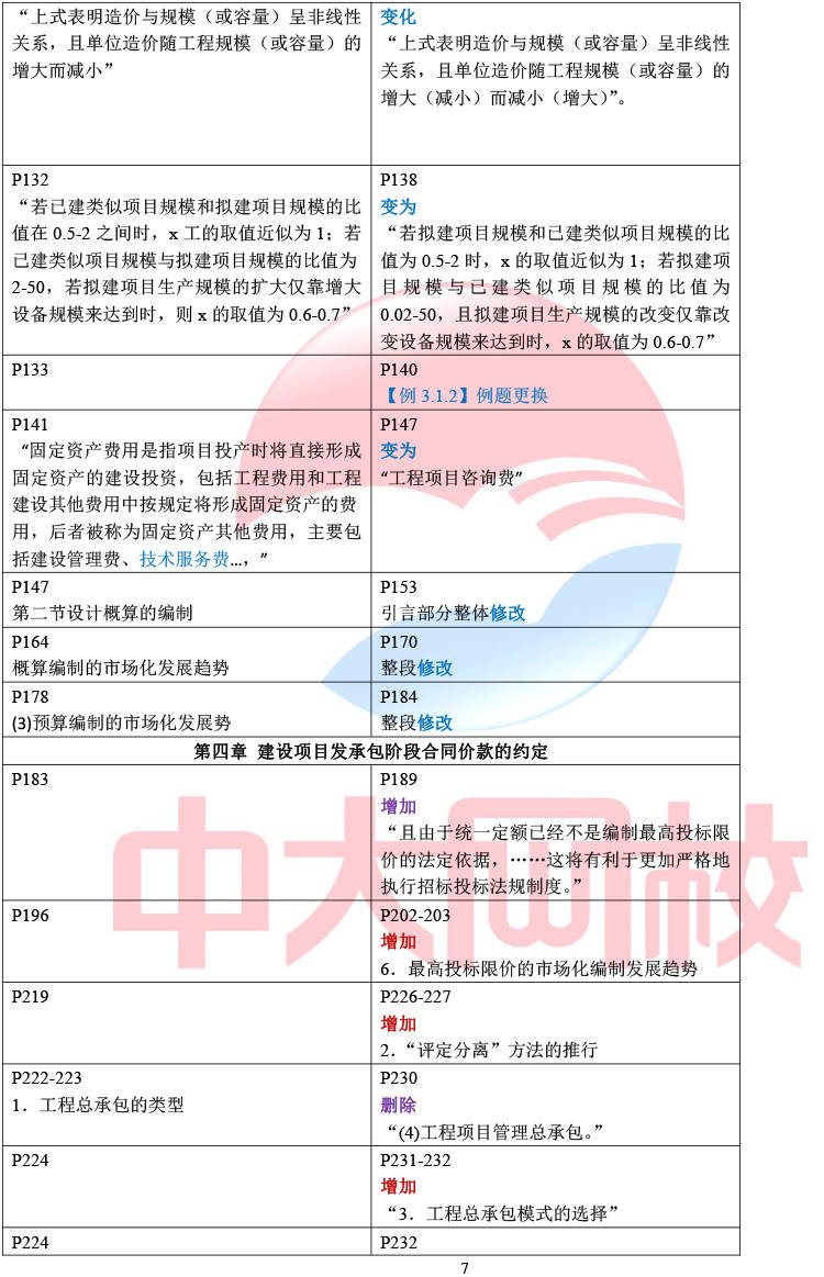 造价工程师教材价格造价工程师教材目录 第2张 造价工程师教材价格造价工程师教材目录 第2张