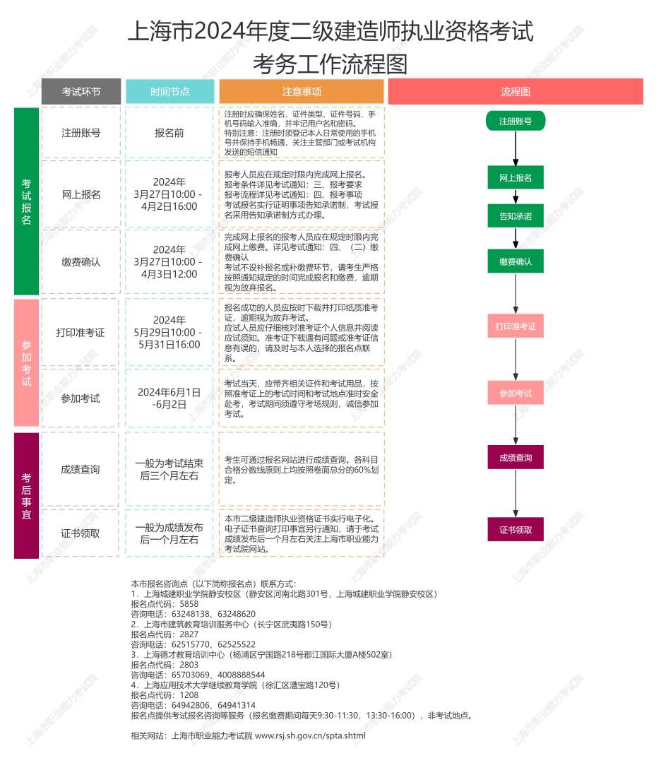 二级结构注册工程师时间多久,二级结构注册工程师时间 第1张 二级结构注册工程师时间多久,二级结构注册工程师时间 第1张