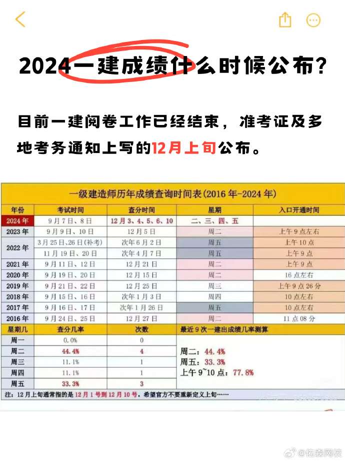 一级建造师考试时间最新消息,一级建造师2022年报名时间 第1张 一级建造师考试时间最新消息,一级建造师2022年报名时间 第1张