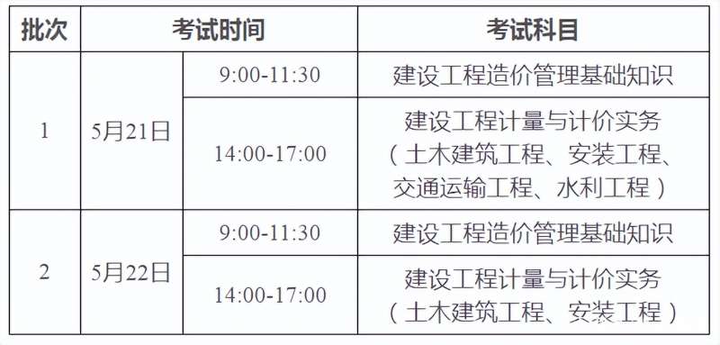 广东省造价工程师职业资格考试广东助理造价工程师报名 第1张 广东省造价工程师职业资格考试广东助理造价工程师报名 第1张