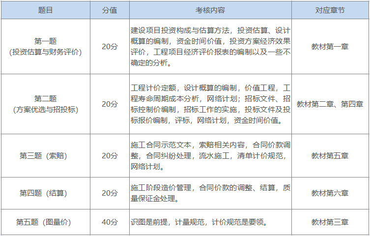 造价工程师难吗造价工程师好考吗 前景如何? 第2张 造价工程师难吗造价工程师好考吗 前景如何? 第2张