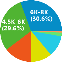 结构工程师收入增长曲线,结构工程师收入增长曲线是什么 第1张 结构工程师收入增长曲线,结构工程师收入增长曲线是什么 第1张