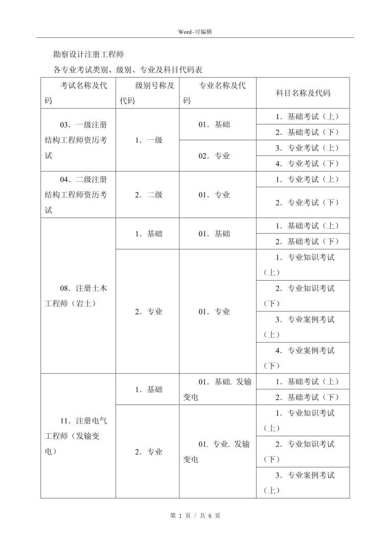 注册结构工程师考试总结大全电子版,注册结构工程师考试总结大全 第2张 注册结构工程师考试总结大全电子版,注册结构工程师考试总结大全 第2张