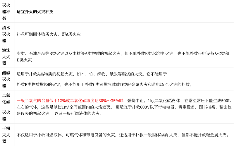 安全工程师必背安全工程师记忆口诀 第1张 安全工程师必背安全工程师记忆口诀 第1张