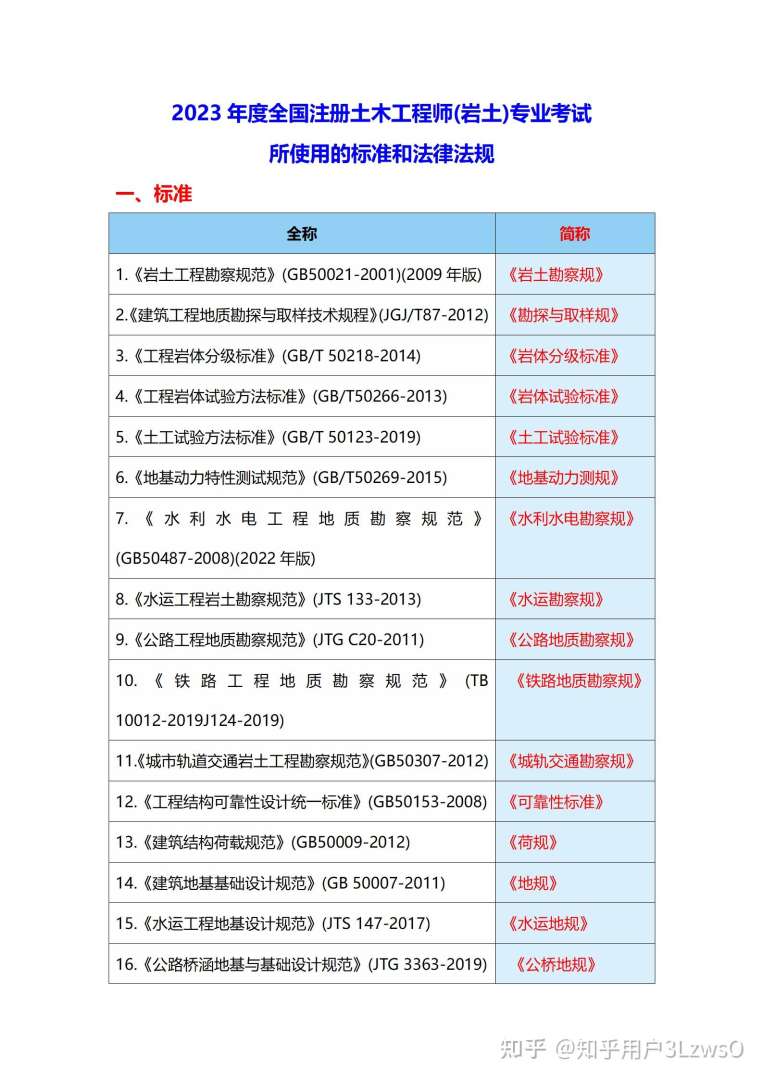 四川岩土工程师报名20192021年四川注册岩土报考时间 第1张 四川岩土工程师报名20192021年四川注册岩土报考时间 第1张