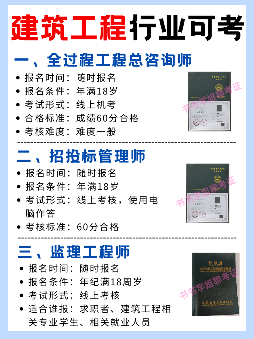 四川岩土工程师报名20192021年四川注册岩土报考时间 第2张 四川岩土工程师报名20192021年四川注册岩土报考时间 第2张