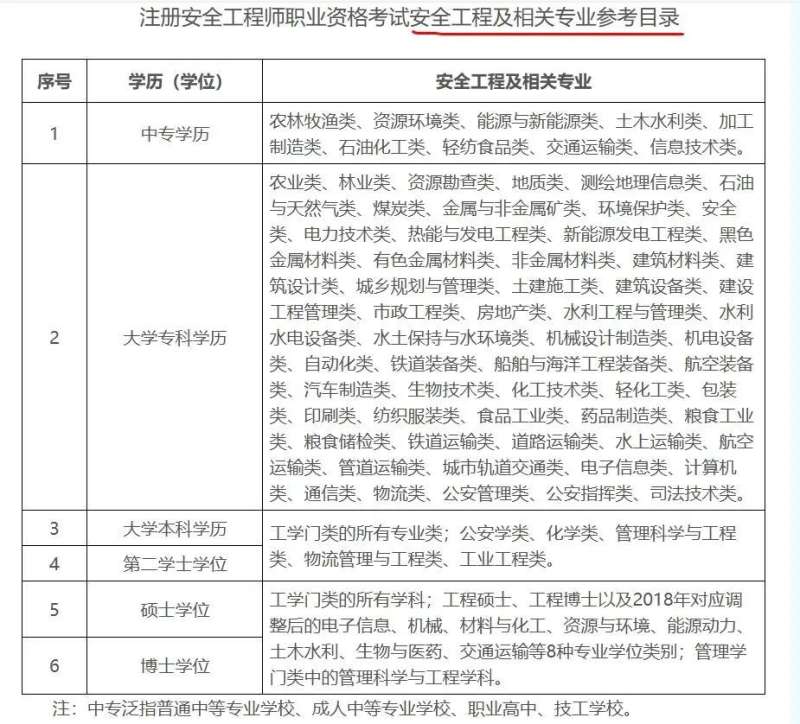 安全工程师属于什么岗位类别安全工程师算职称吗 第2张 安全工程师属于什么岗位类别安全工程师算职称吗 第2张
