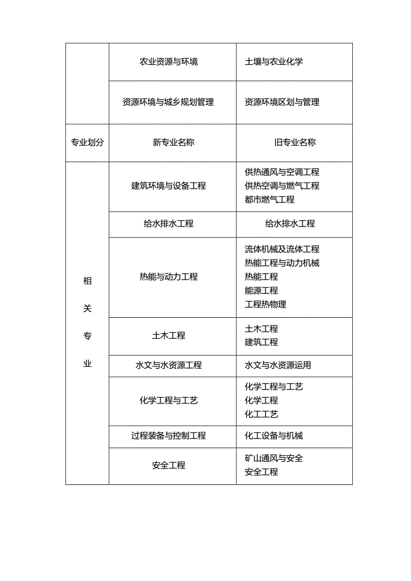 注册岩土工程师报考条件考试科目要求,注册岩土工程师报考条件考试科目 第1张 注册岩土工程师报考条件考试科目要求,注册岩土工程师报考条件考试科目 第1张