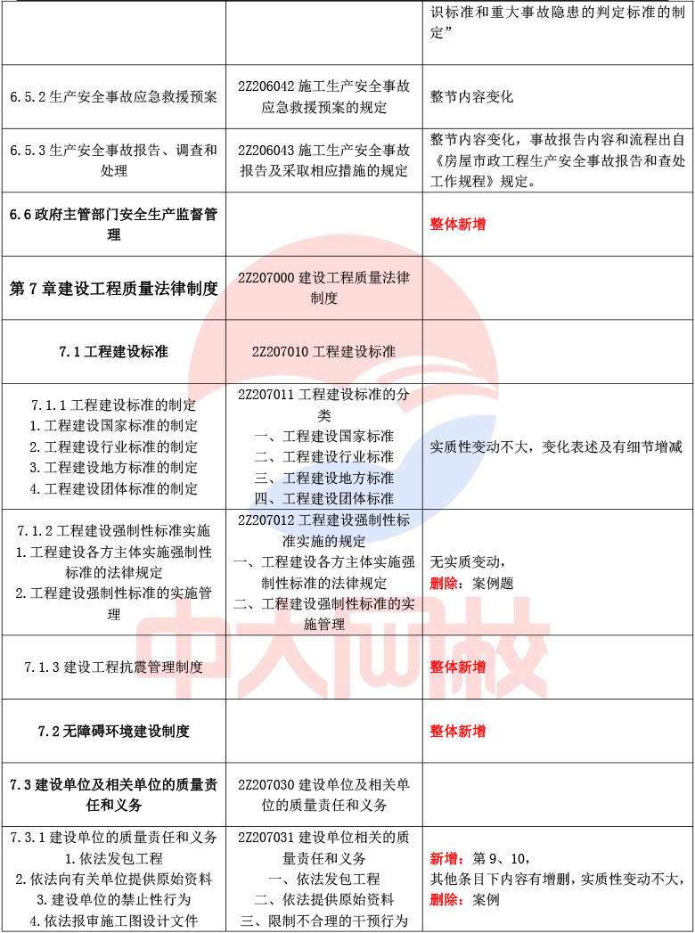 二建的书多少钱一套,betway西汉姆app下载
书价格 第2张 二建的书多少钱一套,betway西汉姆app下载
书价格 第2张