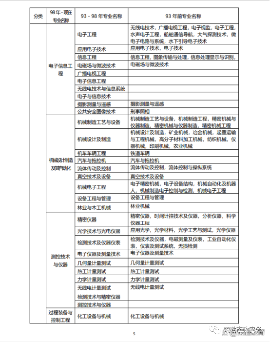 一级建造师挂报考条件一级建造师挂靠注意事项 第2张 一级建造师挂报考条件一级建造师挂靠注意事项 第2张