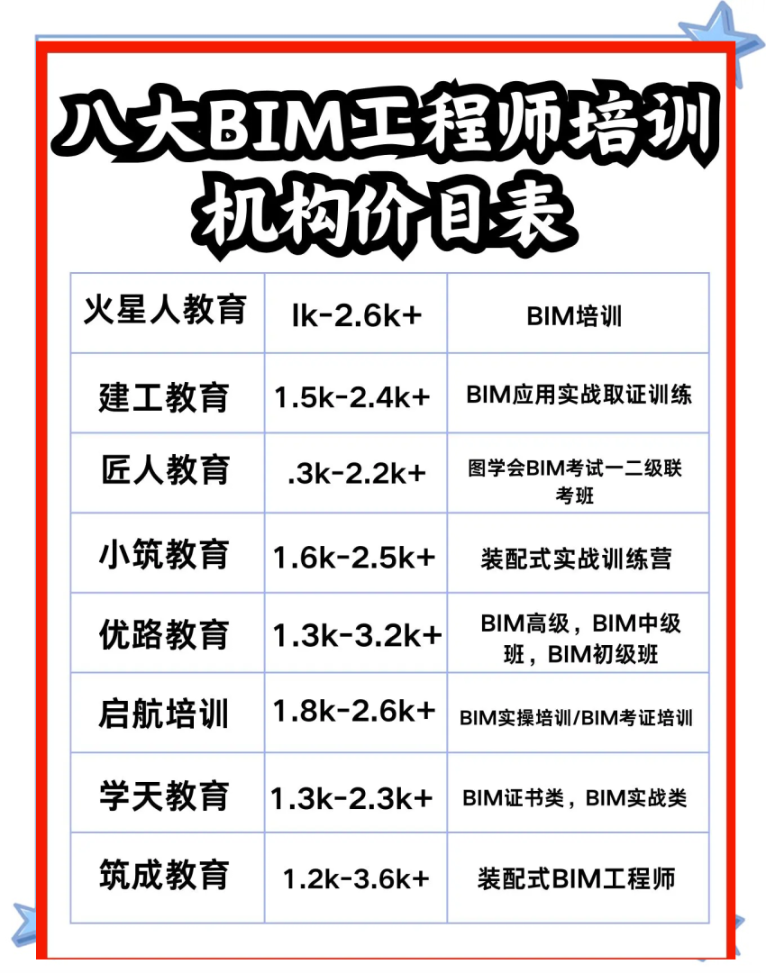 上海bim工程师补贴,上海bim工程师补贴政策 第2张 上海bim工程师补贴,上海bim工程师补贴政策 第2张