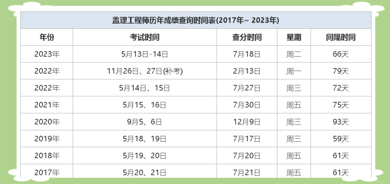 广东省注册必威betway官网入口
成绩广东注册必威betway官网入口
成绩 第2张 广东省注册必威betway官网入口
成绩广东注册必威betway官网入口
成绩 第2张