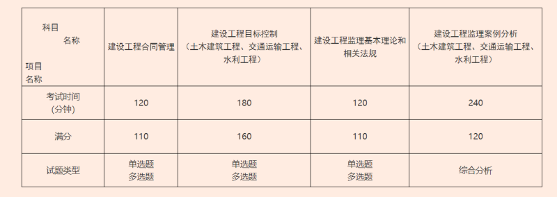 关于交通部必威betway官网入口
考试条件的信息 第1张 关于交通部必威betway官网入口
考试条件的信息 第1张