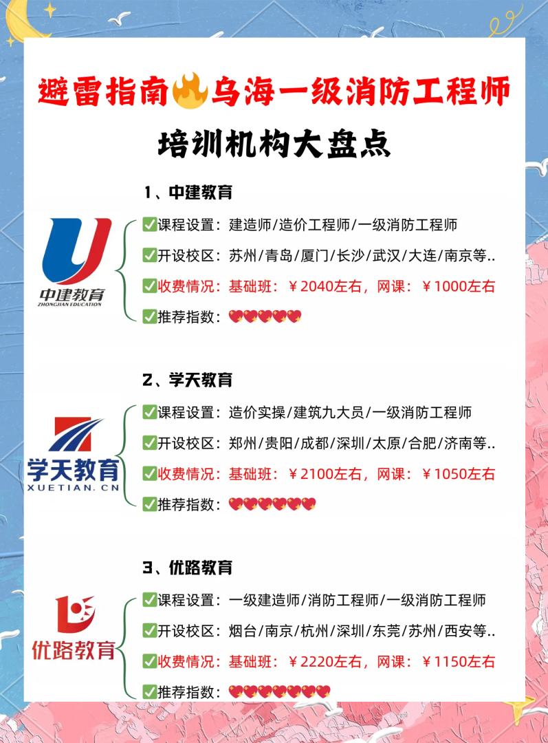 烟台消防工程师培训班哪家好,烟台消防工程师培训班 第1张 烟台消防工程师培训班哪家好,烟台消防工程师培训班 第1张