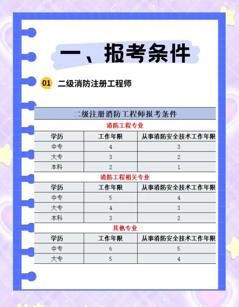 消防工程师在哪里参加考试消防工程师在哪儿报名考试 第1张 消防工程师在哪里参加考试消防工程师在哪儿报名考试 第1张