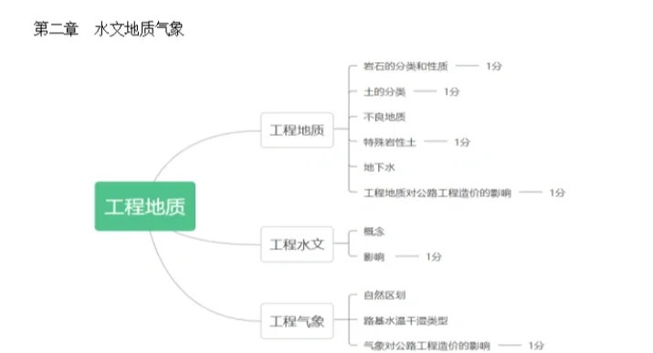岩土工程师各科目分值岩土工程师专业考试题型 第1张 岩土工程师各科目分值岩土工程师专业考试题型 第1张