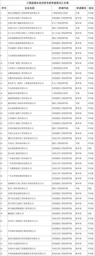 注册必威betway官网入口
注册审查,注册必威betway官网入口
注册审查时间 第1张 注册必威betway官网入口
注册审查,注册必威betway官网入口
注册审查时间 第1张