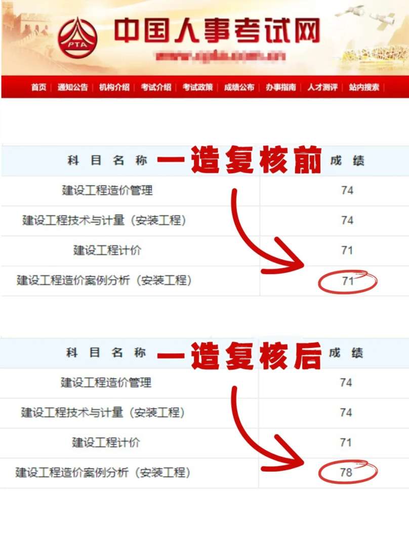 造价工程师各科分数,造价工程师考试各科目及格分数 第2张 造价工程师各科分数,造价工程师考试各科目及格分数 第2张