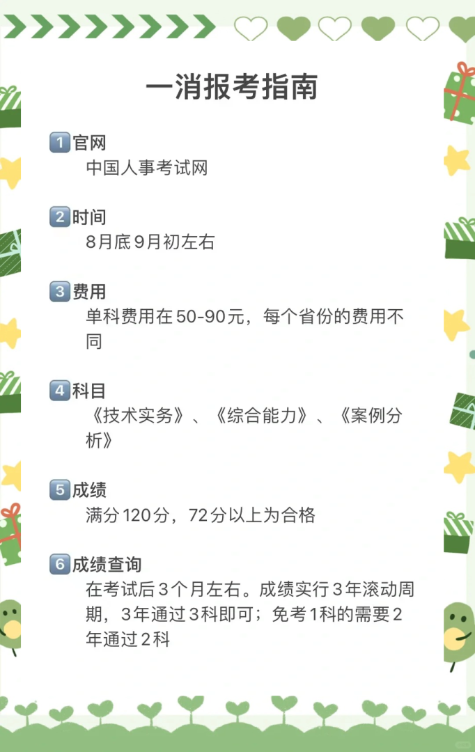 浙江一级消防工程师多少人考,浙江省一级消防工程师报名入口 第1张 浙江一级消防工程师多少人考,浙江省一级消防工程师报名入口 第1张