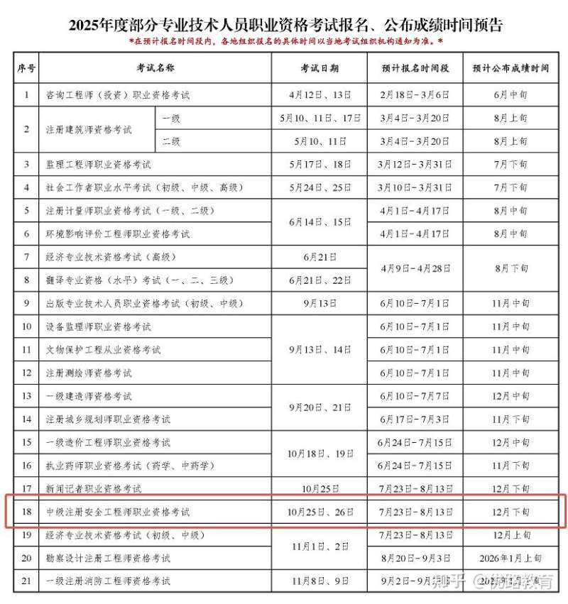 安徽省安全工程师报名时间,安徽2021年安全员报名时间 第1张 安徽省安全工程师报名时间,安徽2021年安全员报名时间 第1张