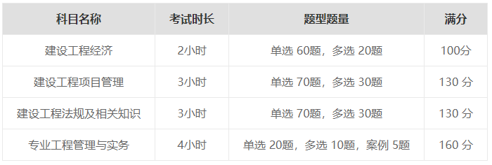 一级建造师考试查询时间安排,一级建造师考试查询时间 第1张 一级建造师考试查询时间安排,一级建造师考试查询时间 第1张