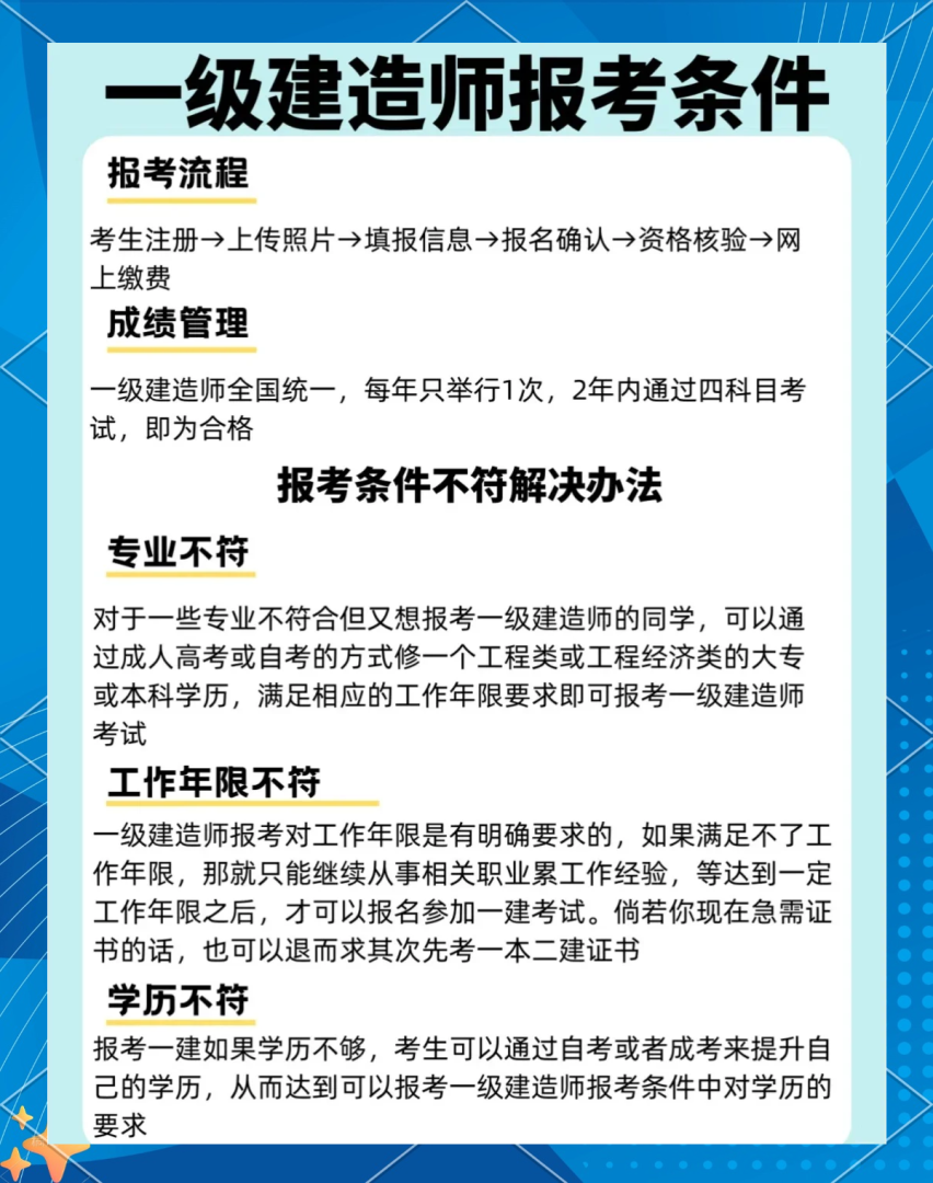 一级建造师网上报名时间安排一级建造师网上报名流程 第1张 一级建造师网上报名时间安排一级建造师网上报名流程 第1张