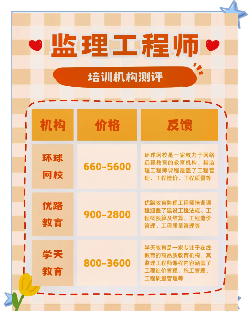 广西监理公司招聘,广西专业必威betway官网入口
招聘 第2张 广西监理公司招聘,广西专业必威betway官网入口
招聘 第2张