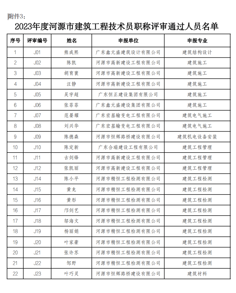 广东二级结构工程师2021广东二级结构师挂靠一年多少钱 第1张 广东二级结构工程师2021广东二级结构师挂靠一年多少钱 第1张