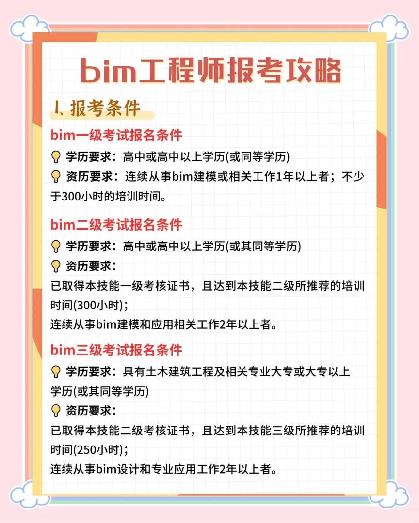 石家庄bim工程师办理,河北省bim等级考试报名 第2张 石家庄bim工程师办理,河北省bim等级考试报名 第2张