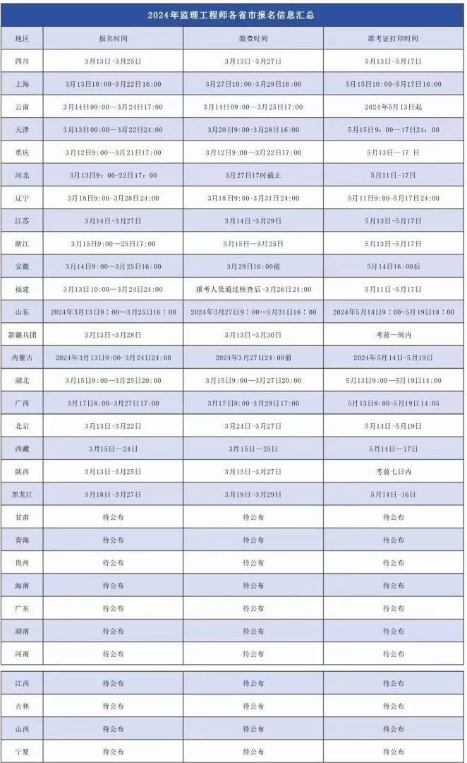 浙江注册安全工程师报名时间浙江注册安全工程师成绩什么时候出成绩 第1张 浙江注册安全工程师报名时间浙江注册安全工程师成绩什么时候出成绩 第1张