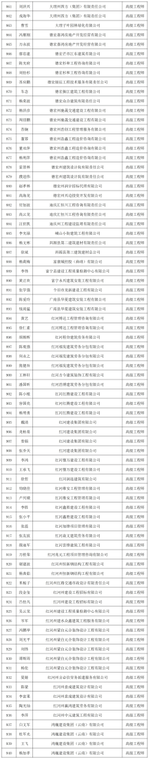 注册岩土工程师 人数,岩土工程师总注册人数 第2张 注册岩土工程师 人数,岩土工程师总注册人数 第2张