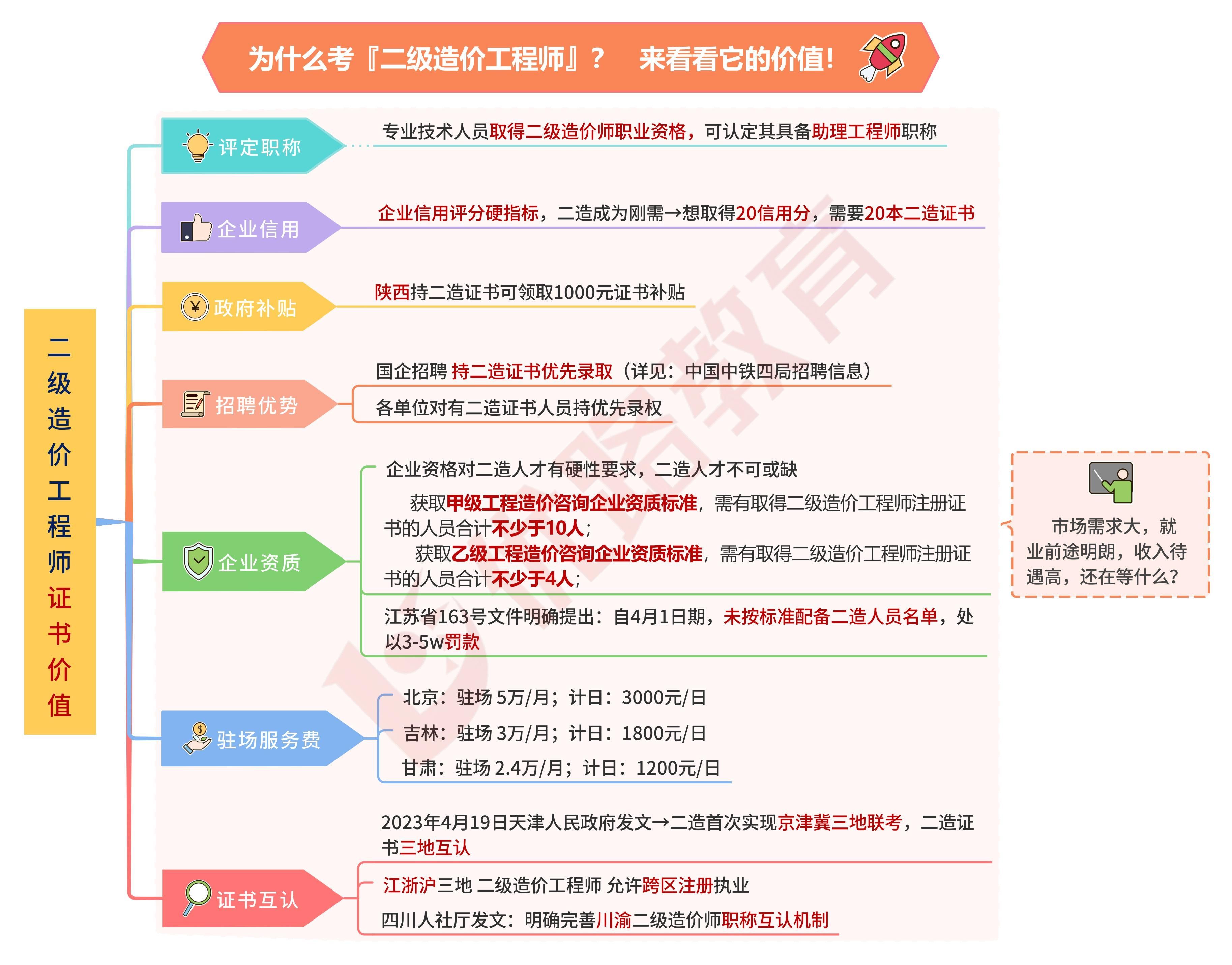 贵州省二级造价工程师资格审查贵州二级造价工程师注册流程 第2张 贵州省二级造价工程师资格审查贵州二级造价工程师注册流程 第2张