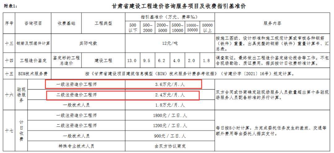 国家注册一级造价工程师的报考条件及考试科目有哪些?全国一级注册造价工程师合格标准 第1张 国家注册一级造价工程师的报考条件及考试科目有哪些?全国一级注册造价工程师合格标准 第1张
