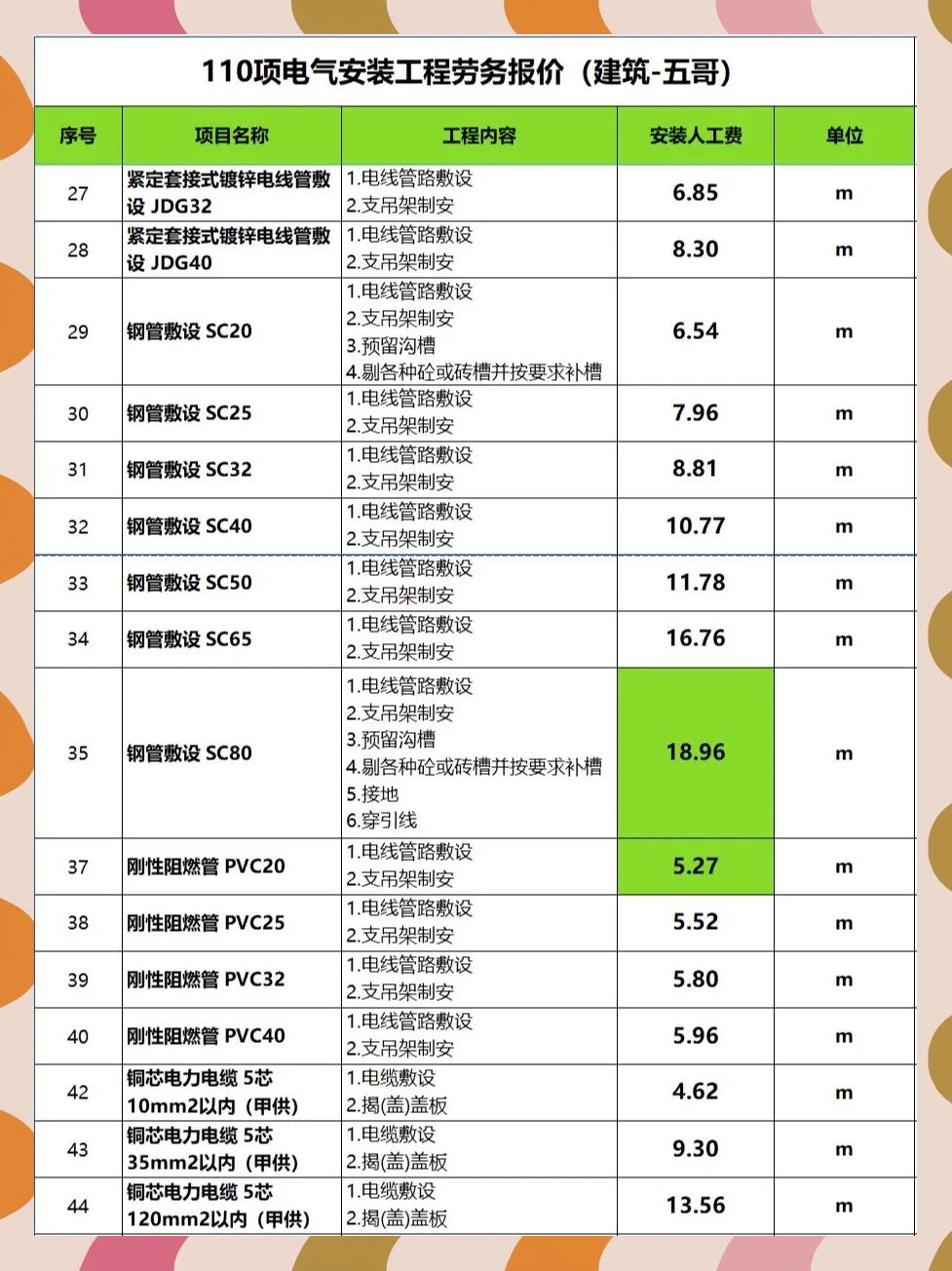 广电电气结构工程师工资电气结构工程师是做什么的 第1张 广电电气结构工程师工资电气结构工程师是做什么的 第1张