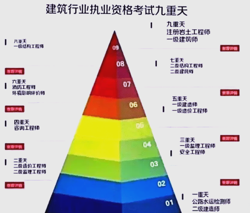 一个注册岩土工程师的迷茫注册岩土工程师的前景 第1张 一个注册岩土工程师的迷茫注册岩土工程师的前景 第1张