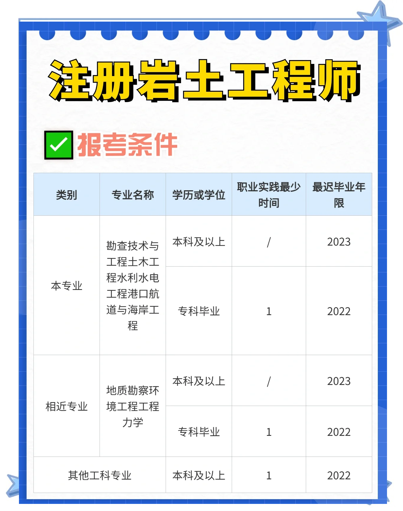 岩土工程师 勘测设计,岩土工程勘察工程师考证 第1张 岩土工程师 勘测设计,岩土工程勘察工程师考证 第1张