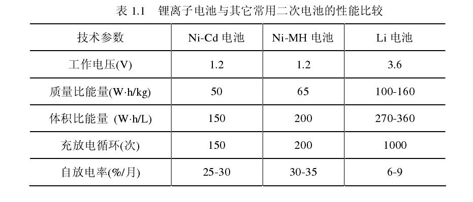 锂电池结构设计好不好找工作锂电池结构工程师有前途吗 第2张 锂电池结构设计好不好找工作锂电池结构工程师有前途吗 第2张