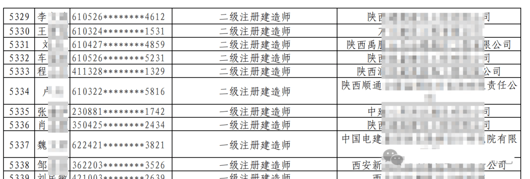 一级建造师挂靠多少钱一年,一级建造师挂靠多少钱 第1张 一级建造师挂靠多少钱一年,一级建造师挂靠多少钱 第1张