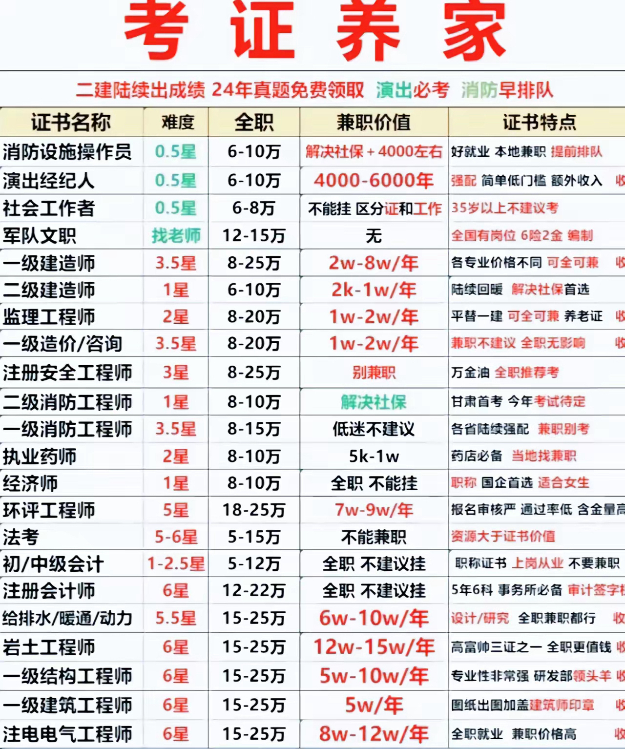 一级注册结构工程师有多难考,一级注册结构工程师多少过 第2张 一级注册结构工程师有多难考,一级注册结构工程师多少过 第2张