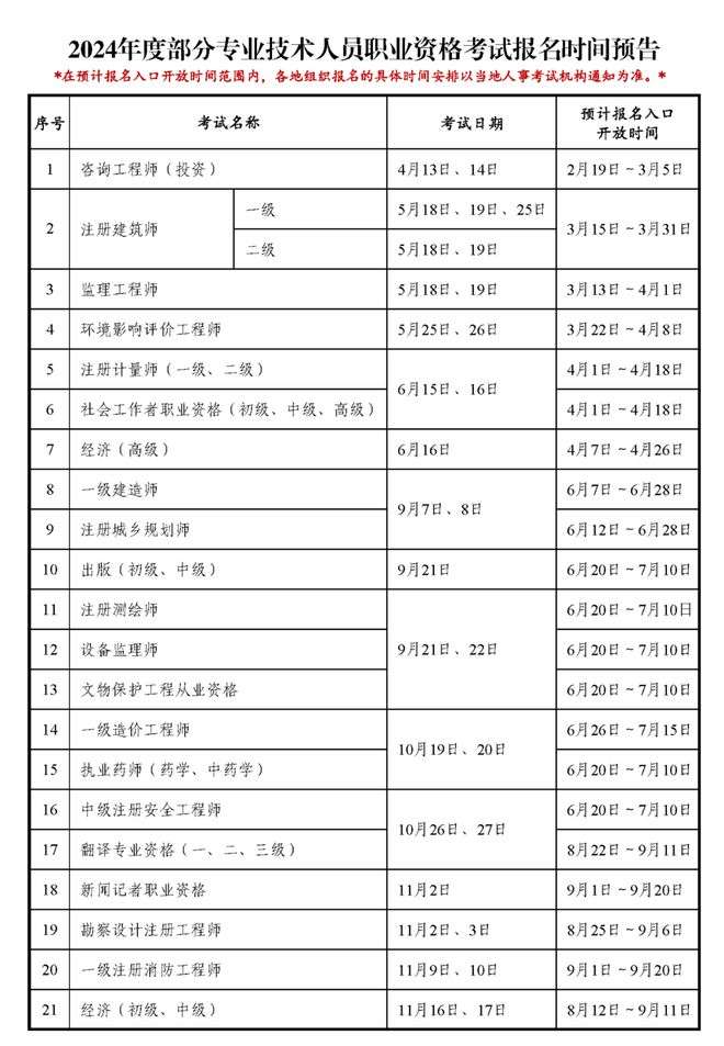 什么时间可以查必威betway官网入口
监理好久查分 第1张 什么时间可以查必威betway官网入口
监理好久查分 第1张