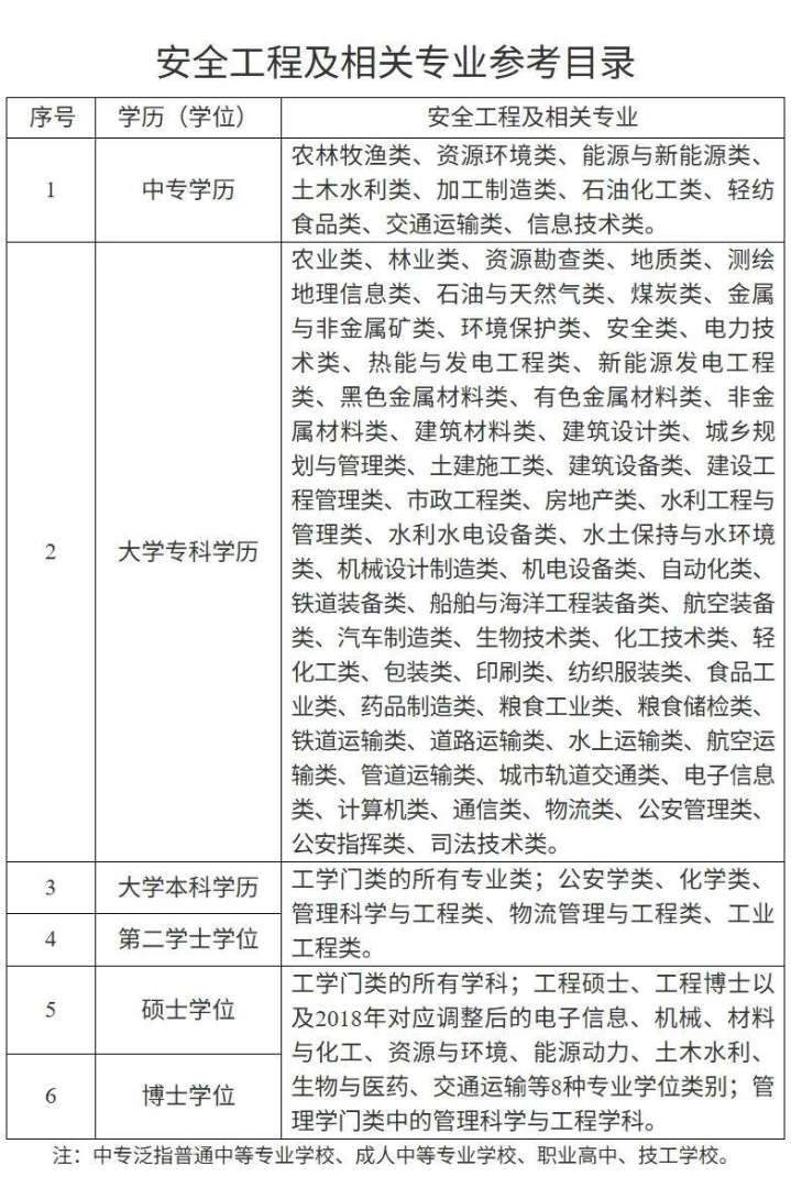 注册安全工程师报名费注册安全工程师报名条件2025 第1张 注册安全工程师报名费注册安全工程师报名条件2025 第1张